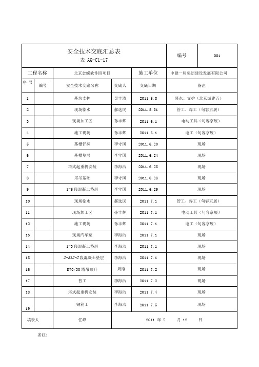 安全技术交底汇总表.doc