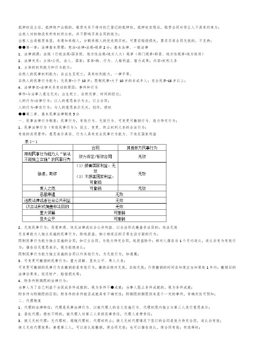2015年注会经济法学习笔记综述