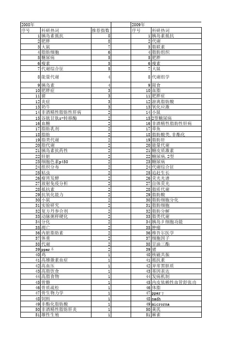 【国家自然科学基金】_脂肪代谢_基金支持热词逐年推荐_【万方软件创新助手】_20140730