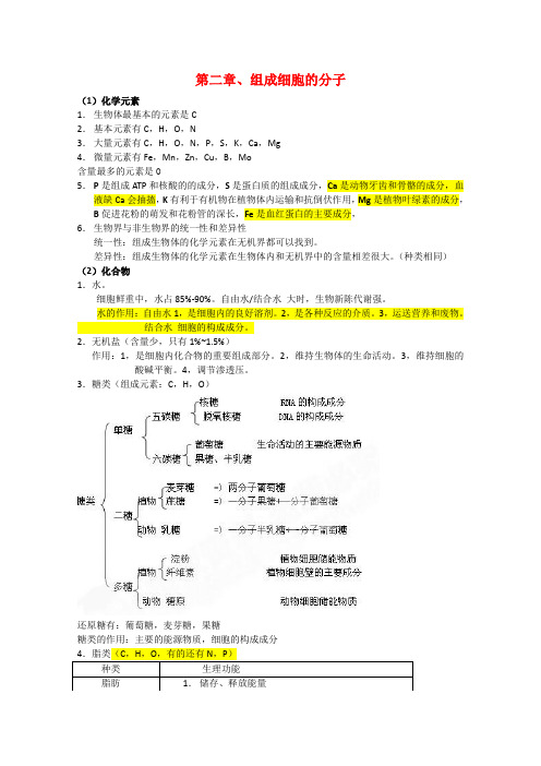 高中生物第2章《组成细胞的分子》学案(1)(新人教版必修1)