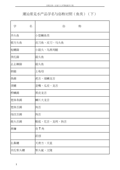 常见水产品学名与俗称对照