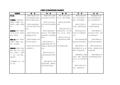 小班美工区活动材料投放与活动指引