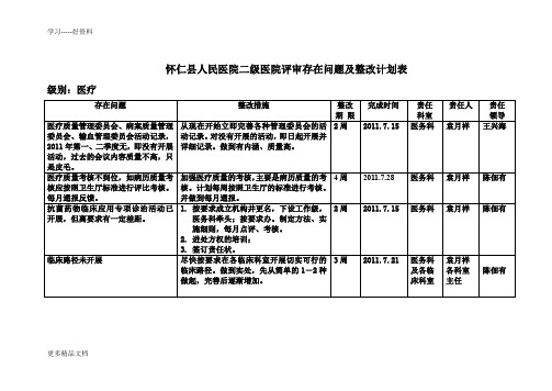 怀仁县人民医院二级医院评审存在问题及整改计划表1汇编