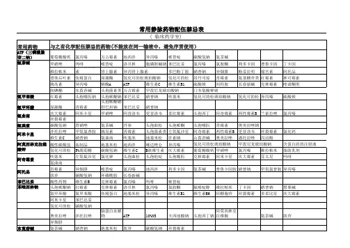 静脉药物配伍禁忌表