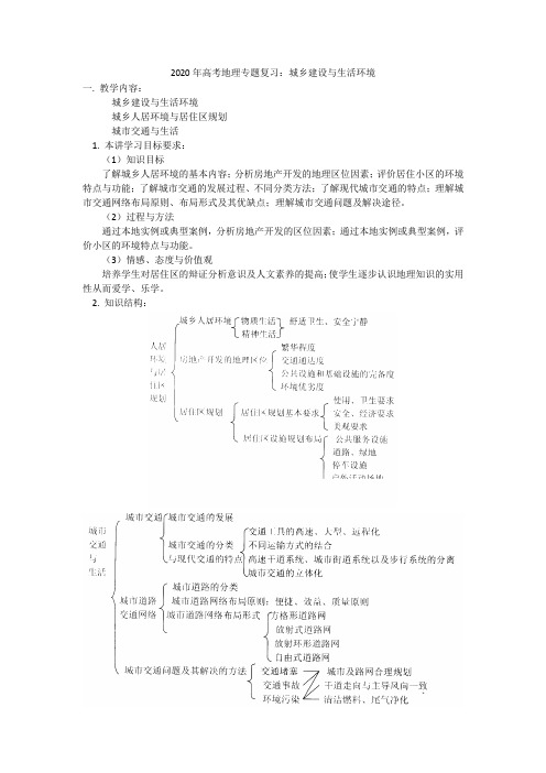 2020年高考地理专题复习：城乡建设与生活环境