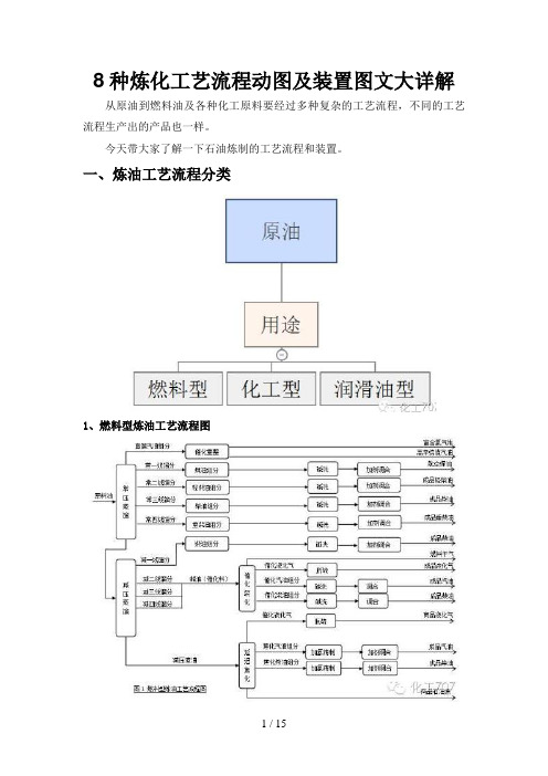 8种炼化工艺流程动图及装置图文大详解