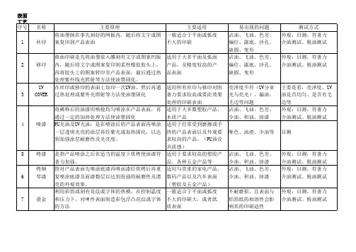 丝印喷涂电镀表面处理工艺