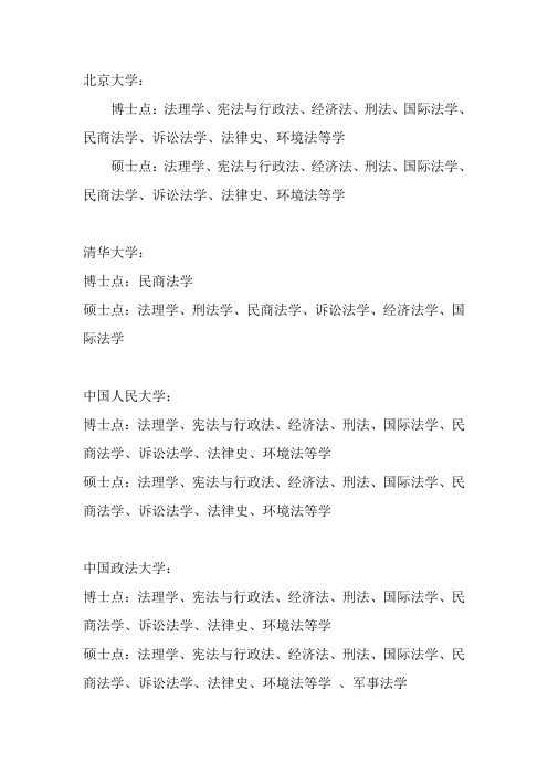 法学博士点和硕士点