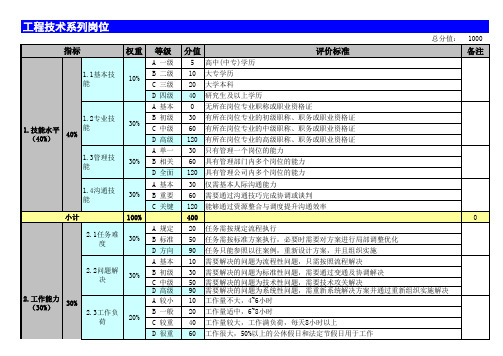 城投集团--岗位评价体系