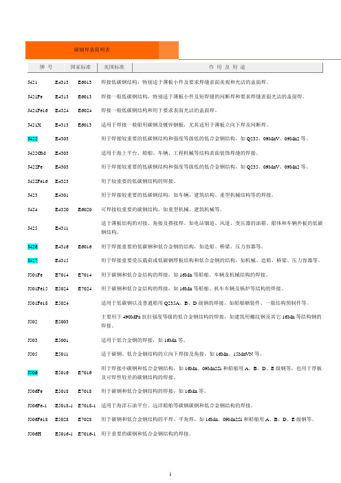 焊条选用及中美焊条对照