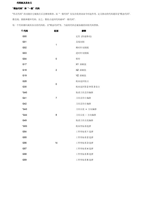 g代码详解以及实例