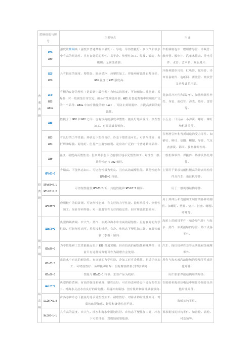 黄铜组别与牌号