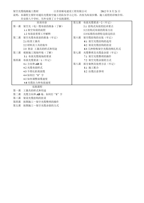 架空光缆施工教学