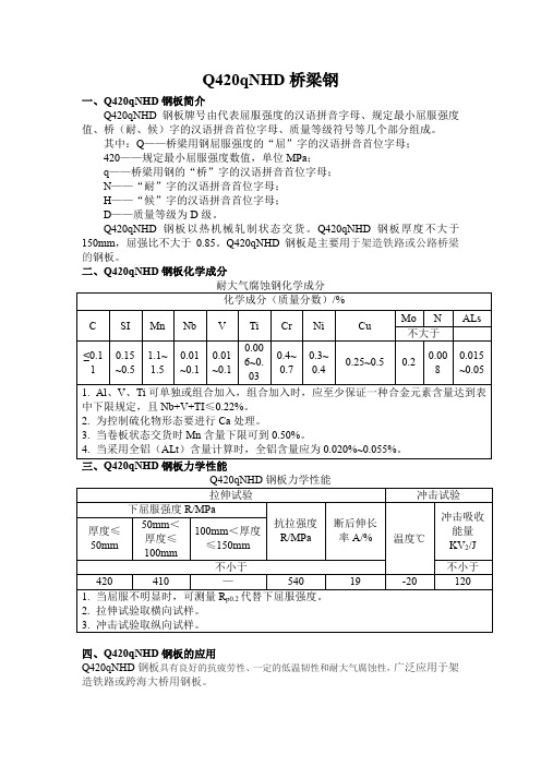 Q420qNHD桥梁钢钢板技术参数
