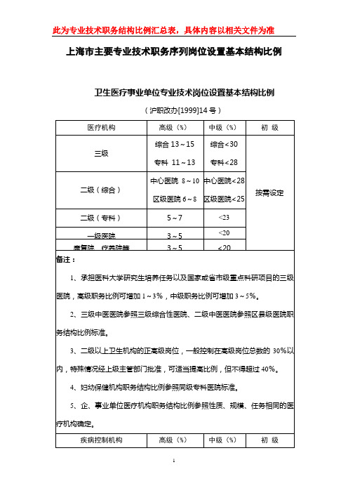 上海主要专业技术职务序列岗位设置基本结构比例