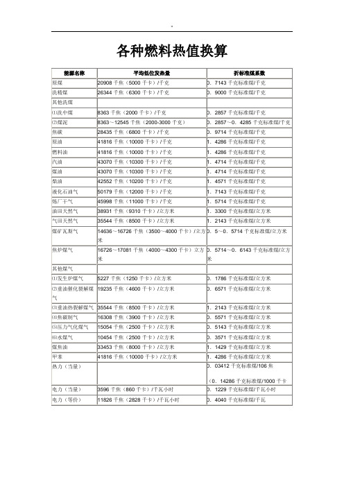 各种燃料燃烧值资料表