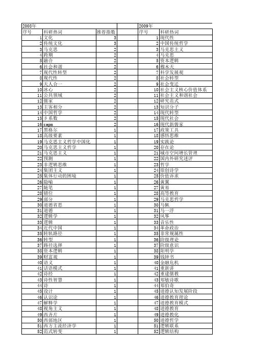 【国家社会科学基金】_中国现代哲学_基金支持热词逐年推荐_【万方软件创新助手】_20140812