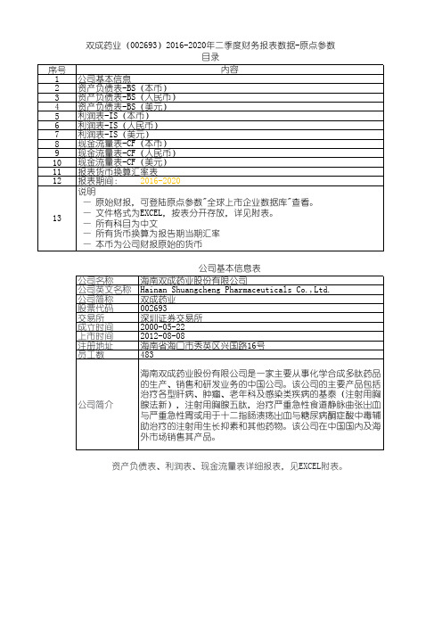 双成药业(002693)2016-2020年二季度财务报表数据-原点参数