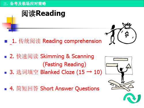 reading