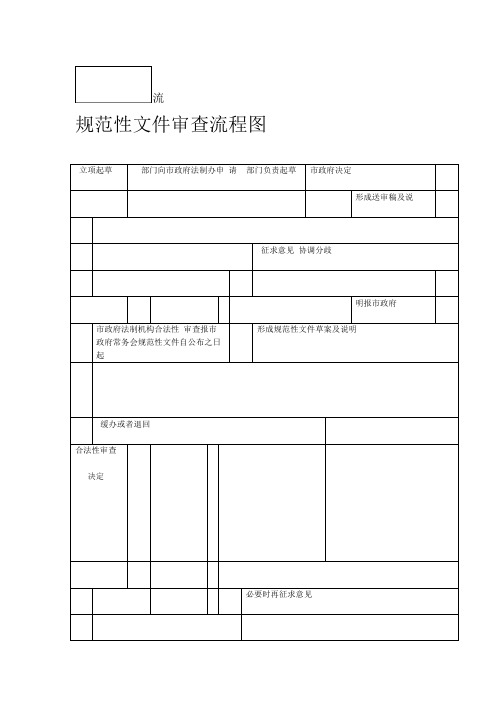 规范性文件审查流程图