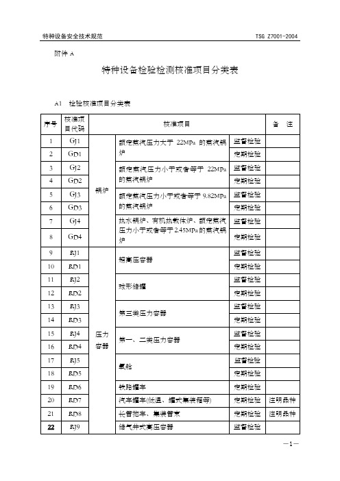 特种设备检验检测核准项目分类表