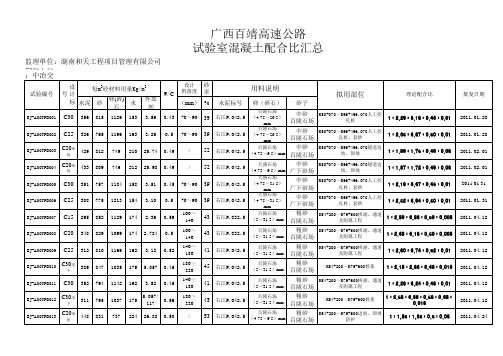 混凝土(砼) 配合比汇总
