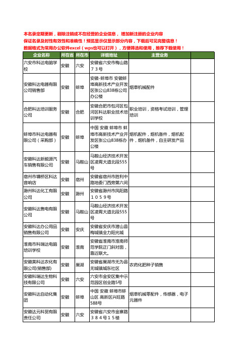 新版全国科达工商企业公司商家名录名单联系方式大全40家