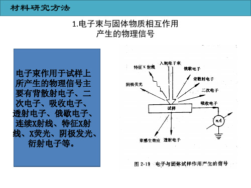 2019年材料研究方法及电子显微镜.ppt