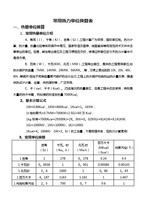 常用热力单位换算表