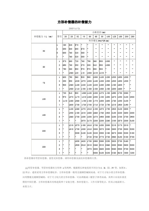 方形补偿器的补偿能力