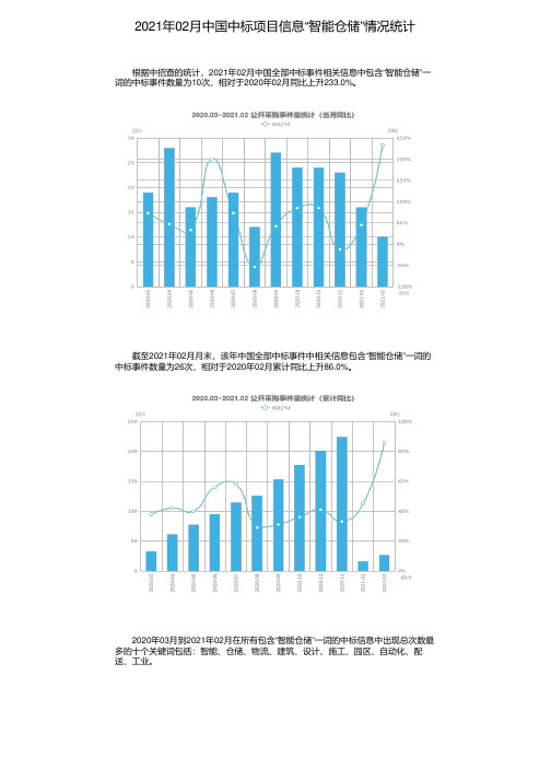 2021年02月中国中标项目信息“智能仓储”情况统计