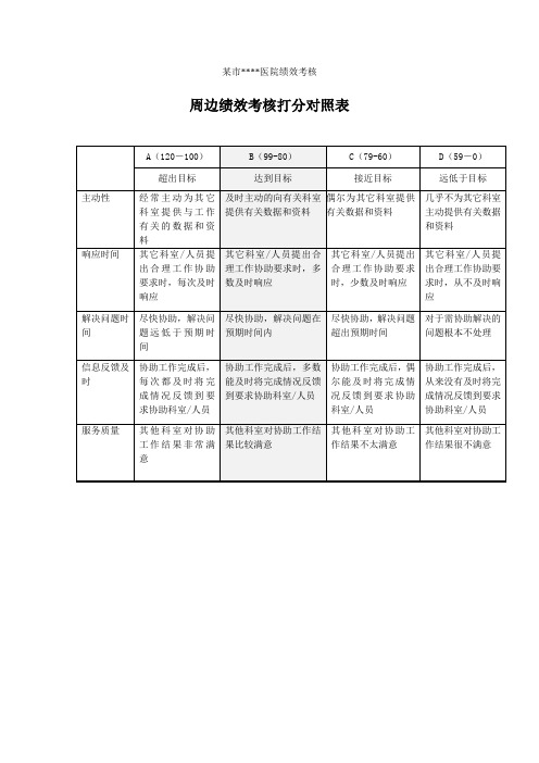 某市医院绩效考核-周边绩效考核打分对照表