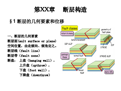 断层基础知识(好东西)