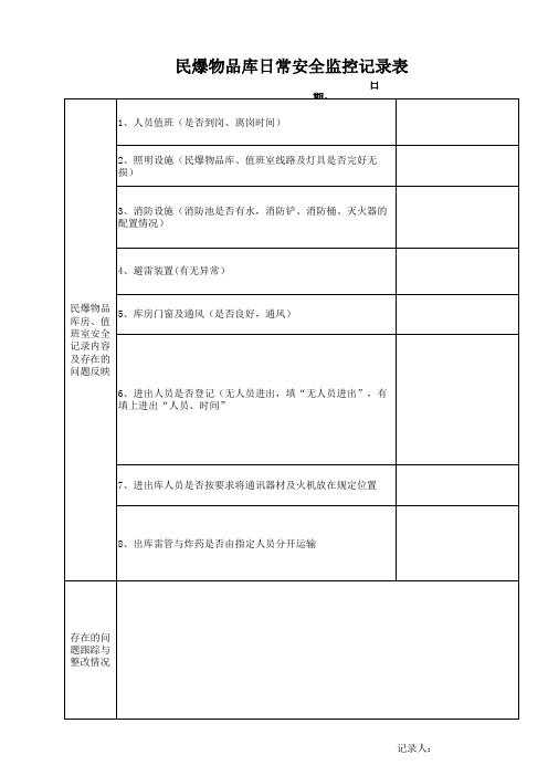 1、民爆物品库日常安全监控记录表
