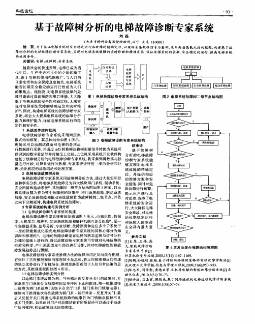 基于故障树分析的电梯故障诊断专家系统