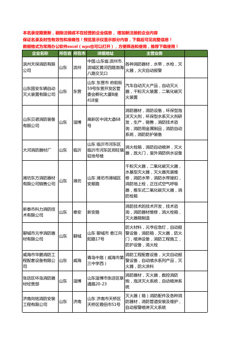 新版山东省自动灭火器工商企业公司商家名录名单联系方式大全15家