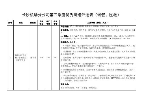 班组建设-团队建设--分公司四季度审核情况汇总表(候管、医救)