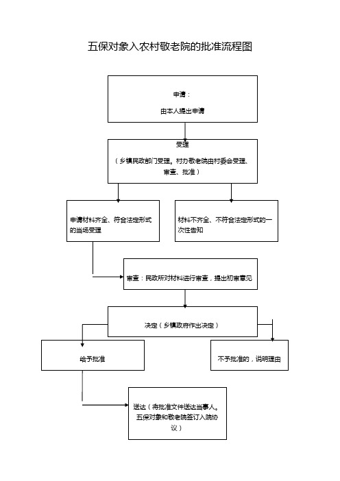 五保对象入农村敬老院的批准流程图