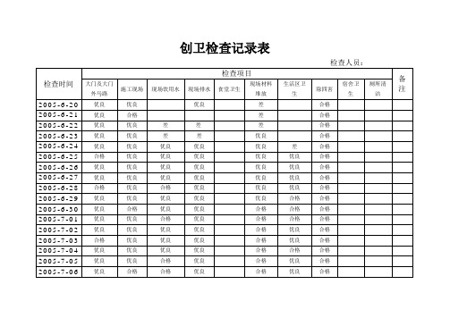 创卫检查记录表