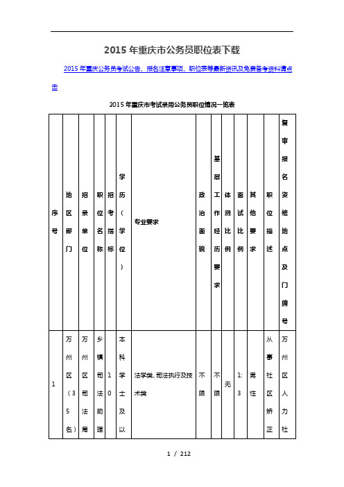 2015年重庆市公务员职位表下载