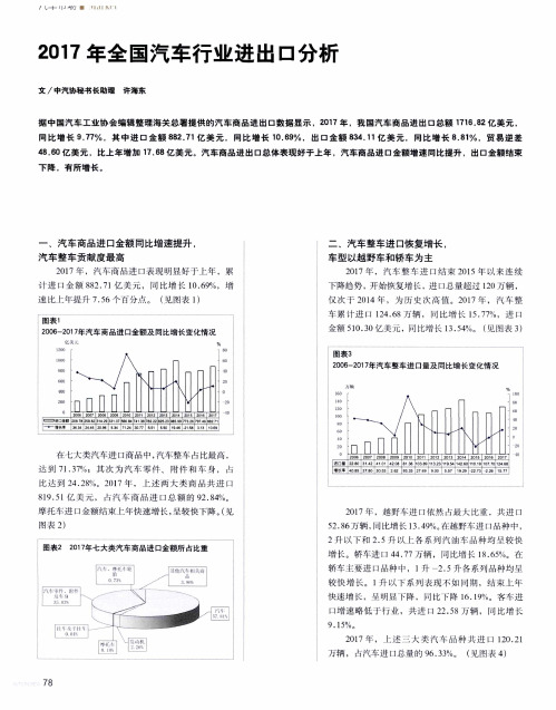 2017年全国汽车行业进出口分析