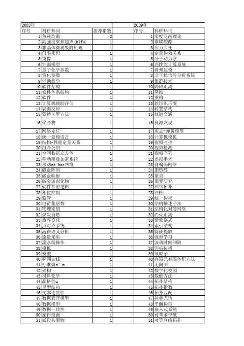 【计算机应用】_物理结构_期刊发文热词逐年推荐_20140728