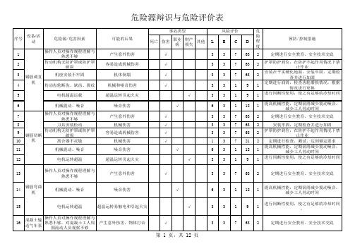 机械设备危险源辩识和危险评价表