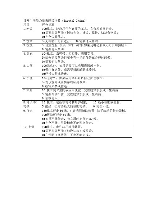 日常生活能力量表巴氏指数