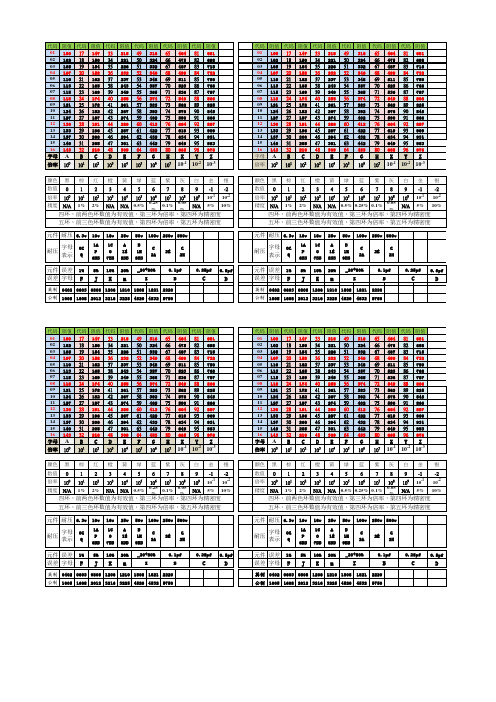 精密电阻对照表