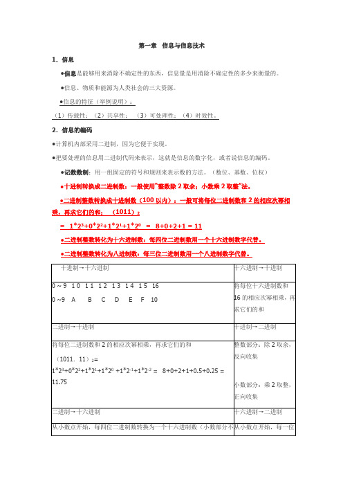 高中信息科技基础部分知识点梳理
