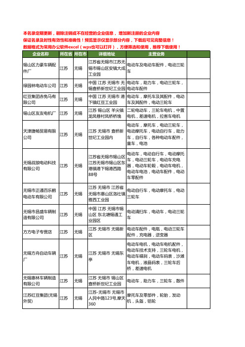 新版江苏省无锡电动车三轮车工商企业公司商家名录名单联系方式大全105家