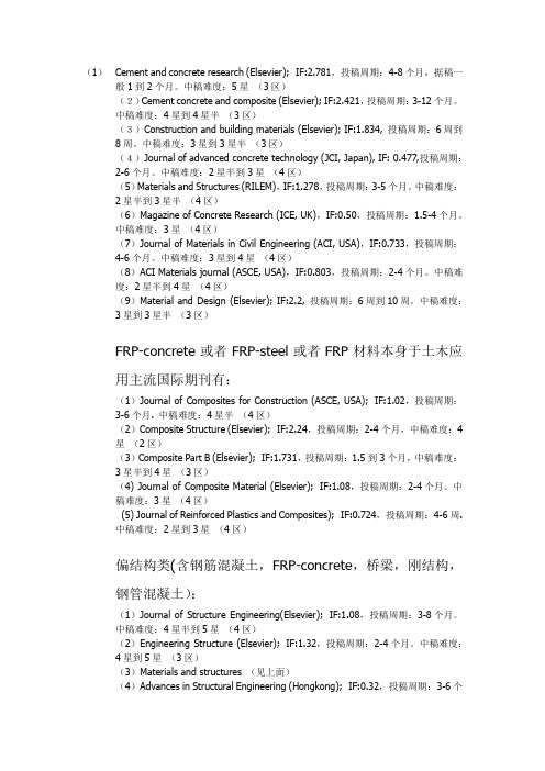 土木方面的投稿期刊
