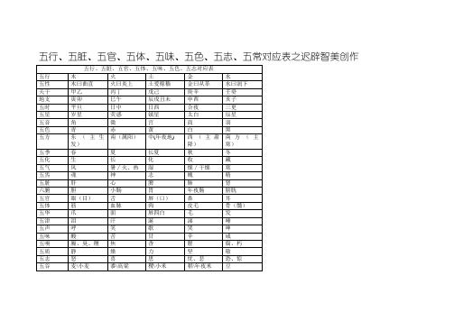 五行、五脏对应表