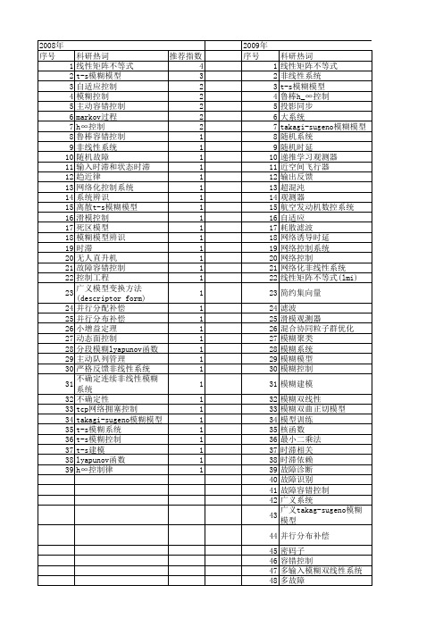 【国家自然科学基金】_takagi-sugeno模糊系统_基金支持热词逐年推荐_【万方软件创新助手】_20140729